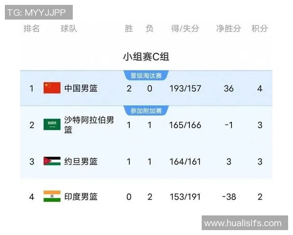 中国男篮与菲律宾对决数据分析及比赛亮点回顾